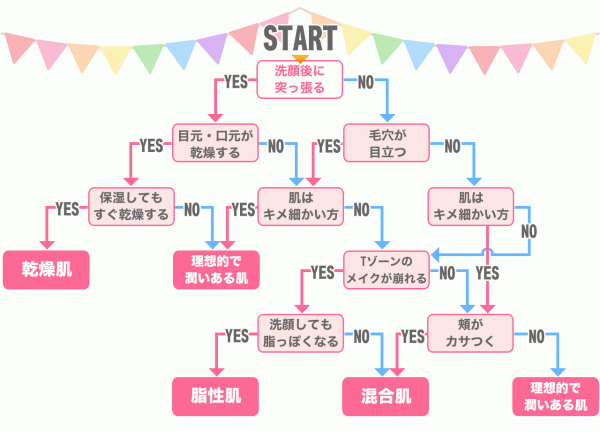 肌診断